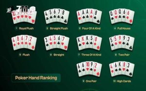 Các loại bài và cách tính điểm trong Poker